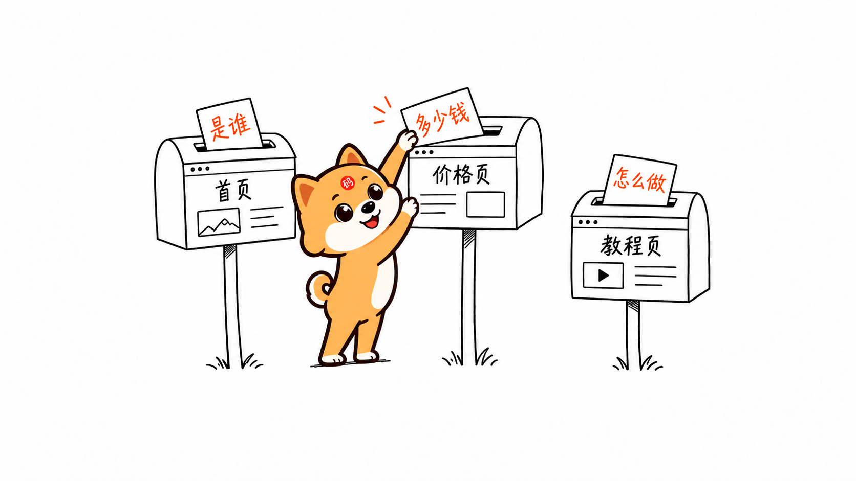 首页、价格页与教程页分别回答是谁、多少钱和怎么做