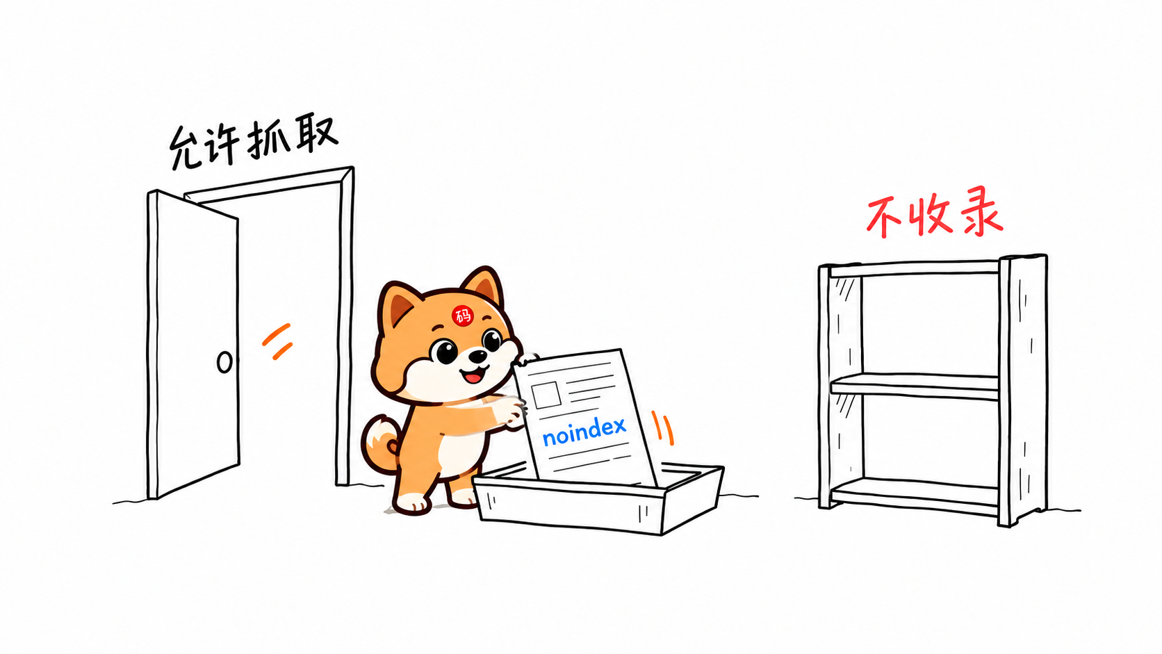 允许抓取的网页带 noindex,不进入索引书架